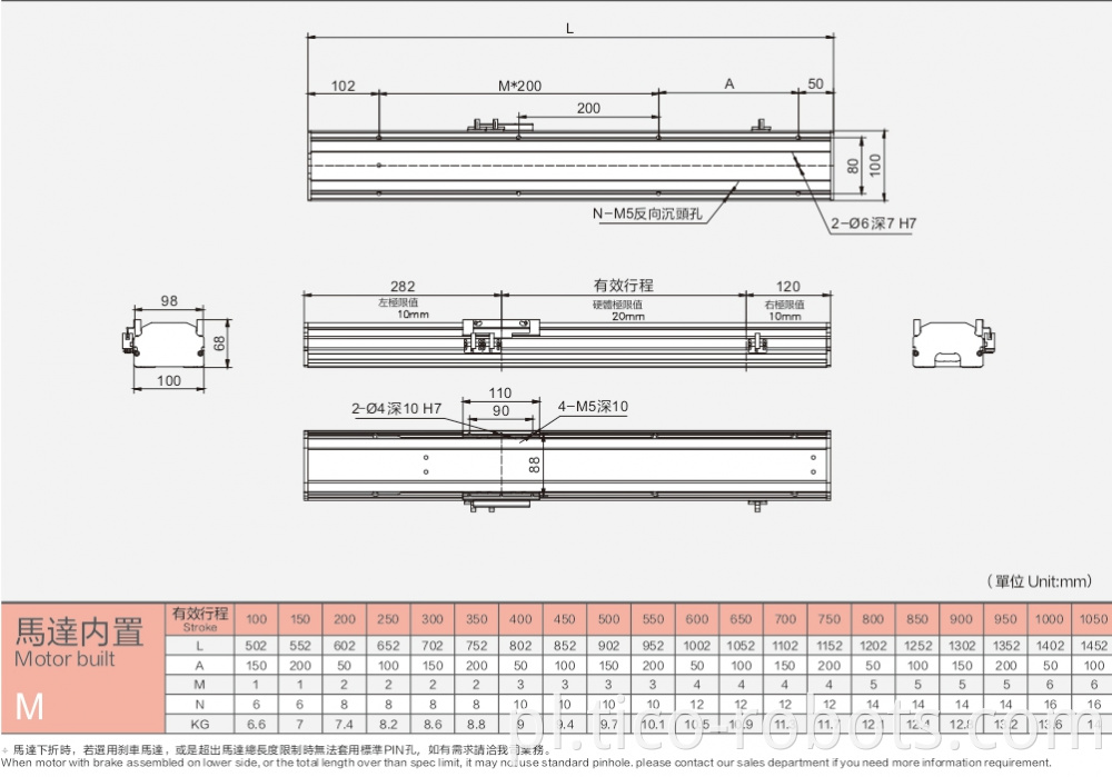 High Rigidity Linear Rail Guide Machinery Block Bearing